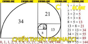 Chiến thuật Fibonacci